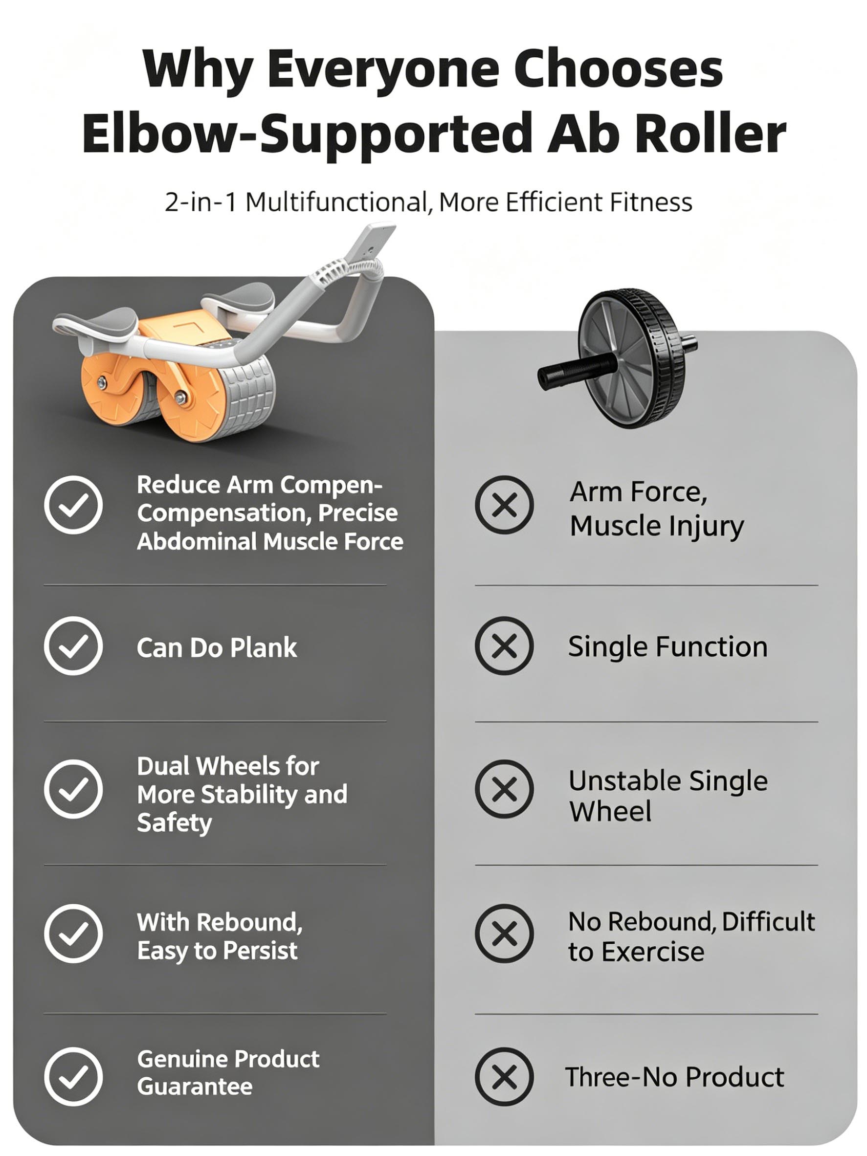 肘サポート付き自動リバウンドアブホイール、スマホスタンド付き - Ab Roller Wheel With Elbow Support のレビューと価格